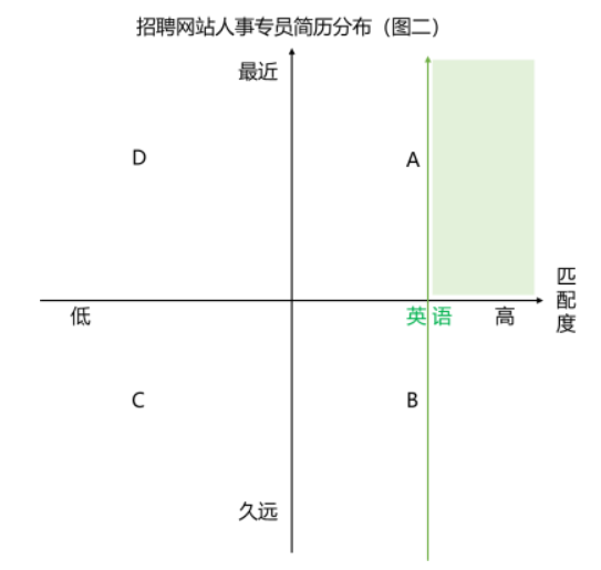 招不到人?HR教把招聘渠道用出花!