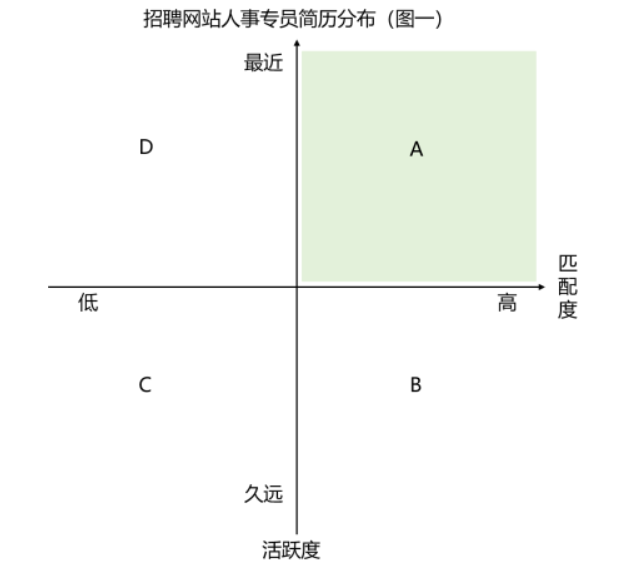 招不到人?HR教把招聘渠道用出花!