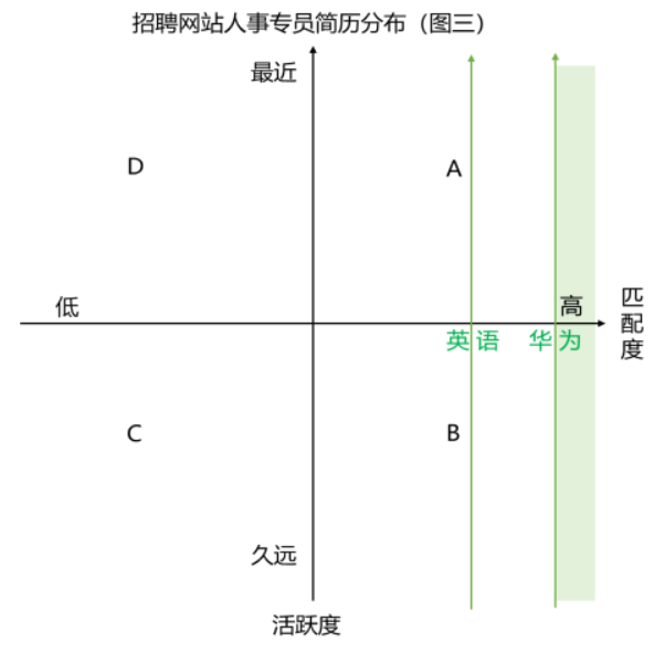 招不到人?HR教把招聘渠道用出花!