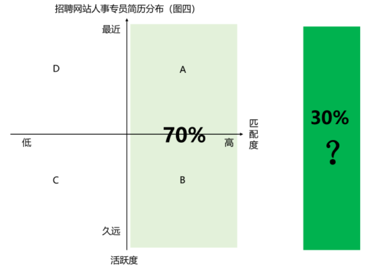 招不到人?HR教把招聘渠道用出花!
