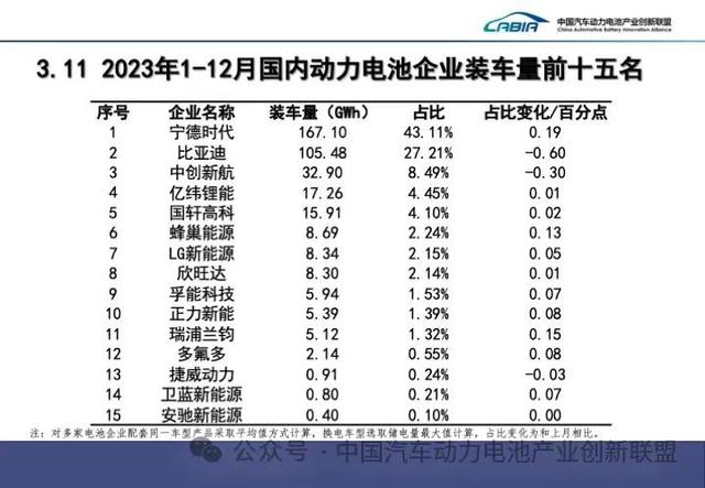 蜂巢能源被曝大规模裁员?官方称“属于正常人事变动”,董事长:已启动深度变革