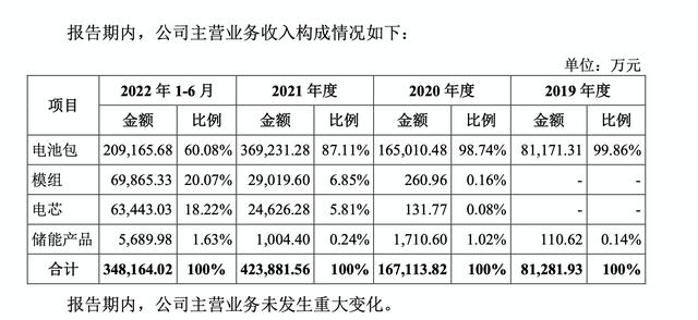 蜂巢能源被曝大规模裁员?官方称“属于正常人事变动”,董事长:已启动深度变革