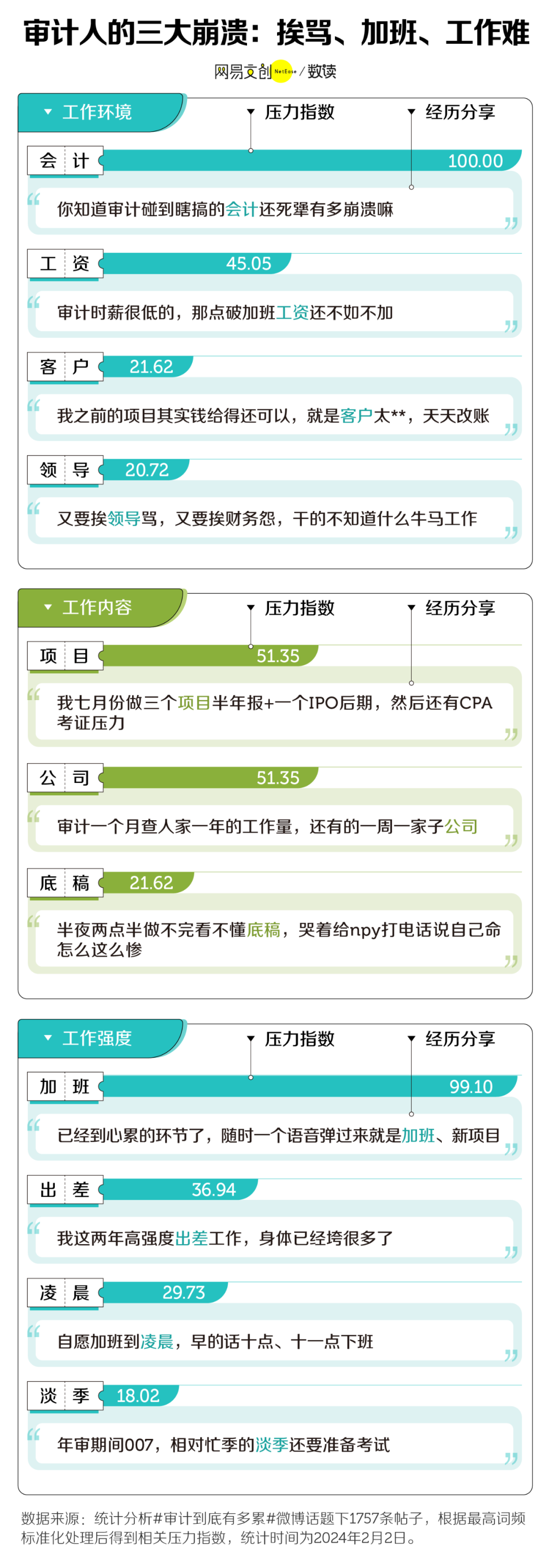 中国最容易崩溃的职业，连996都觉得