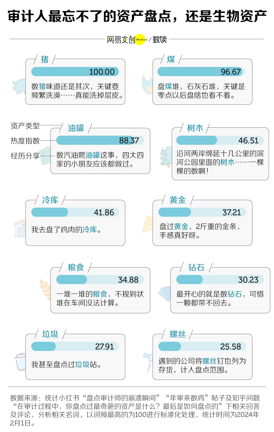 中国最容易崩溃的职业，连996都觉得