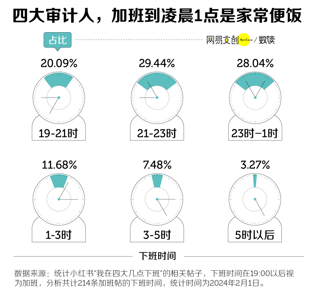 中国最容易崩溃的职业，连996都觉得