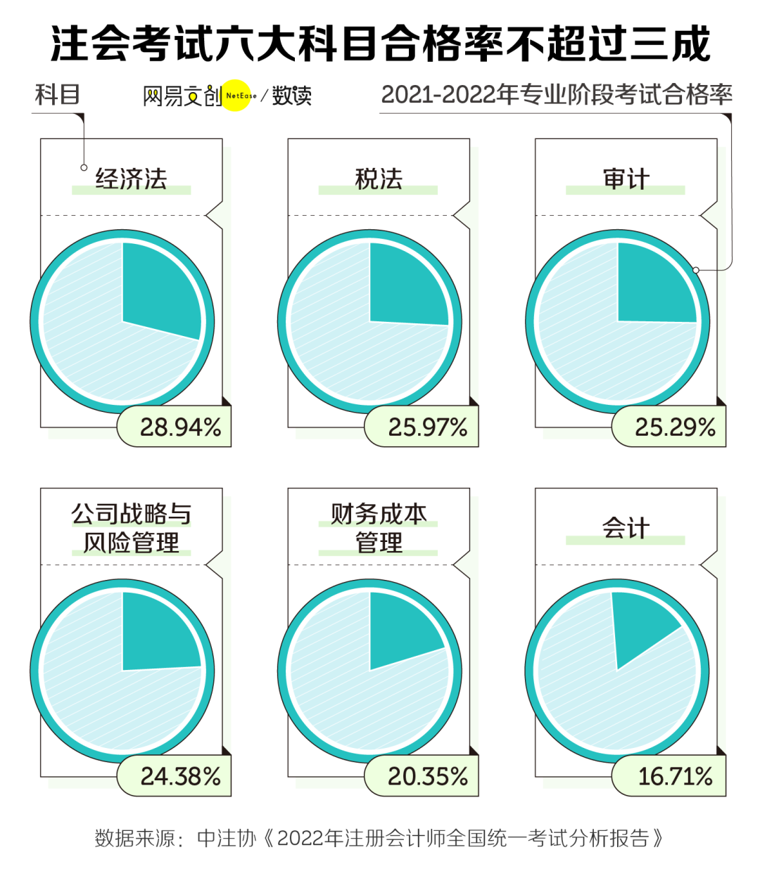 中国最容易崩溃的职业，连996都觉得