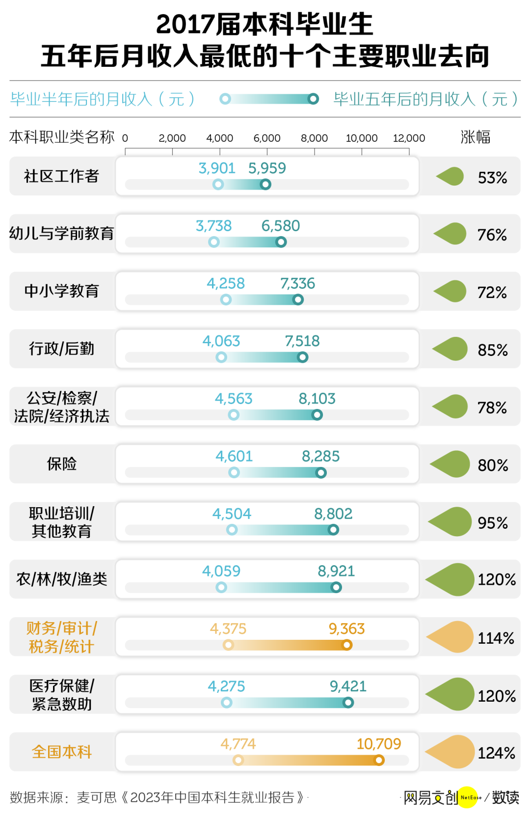 中国最容易崩溃的职业，连996都觉得