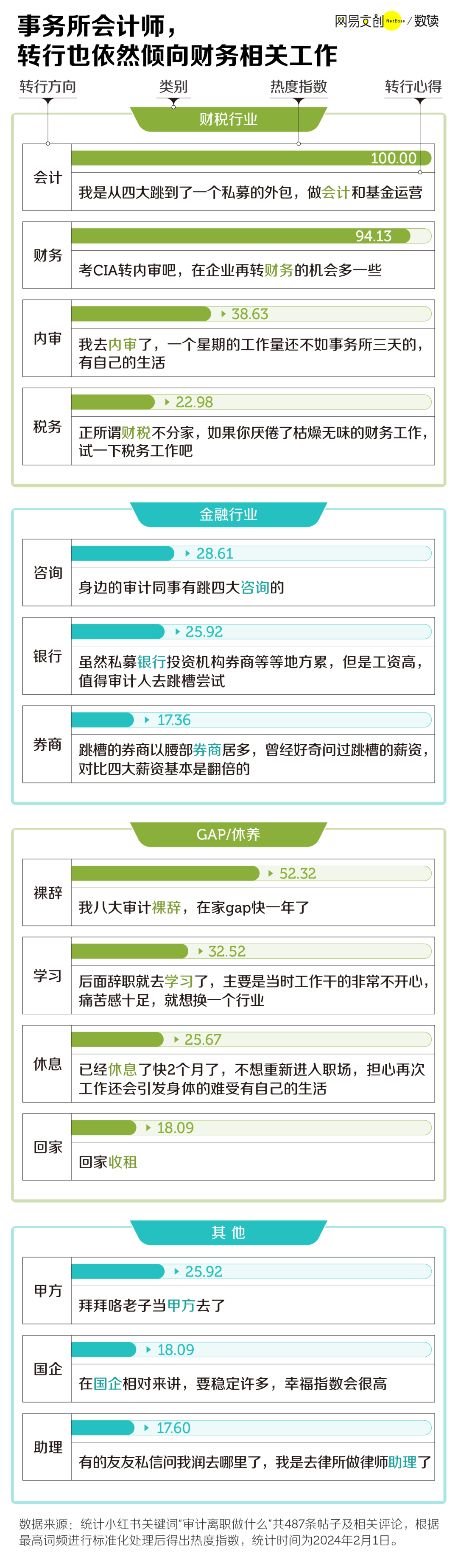 中国最容易崩溃的职业，连996都觉得
