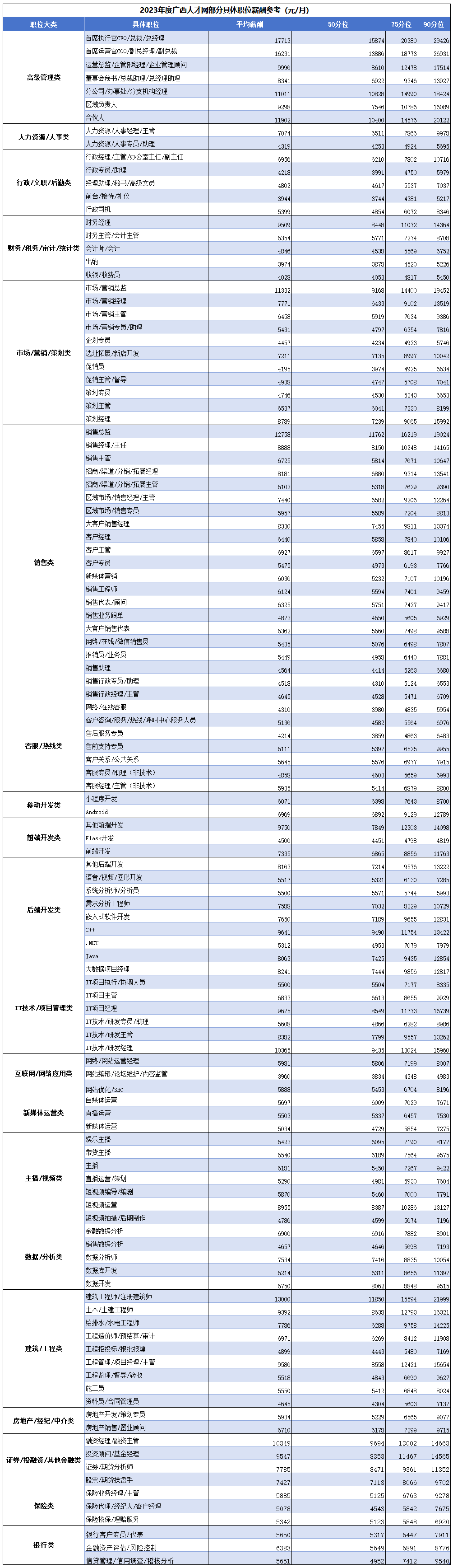 《2023年广西人才网薪酬报告》出炉：平均薪酬5710元/月