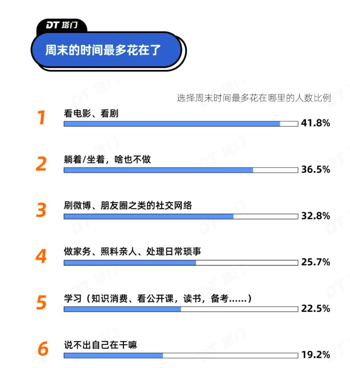上班哪儿有不癫的!打工人周末开始发疯了!