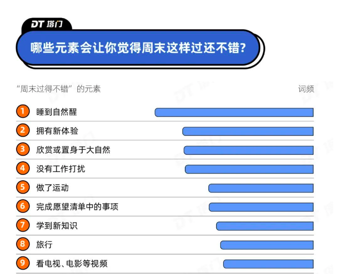 上班哪儿有不癫的!打工人周末开始发疯了!