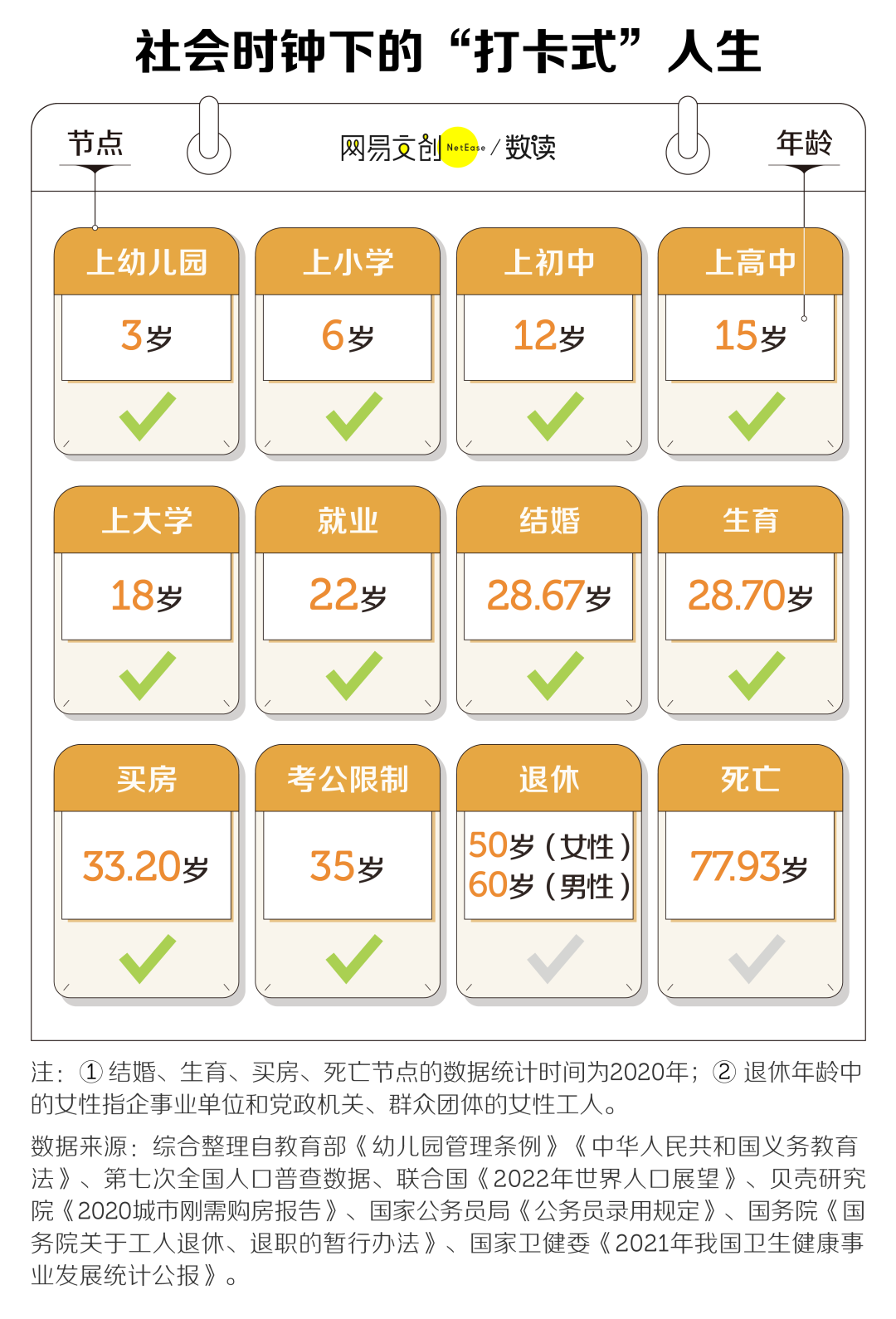 中国年轻人,不敢gap year