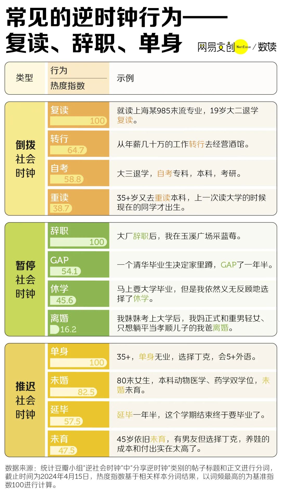中国年轻人,不敢gap year