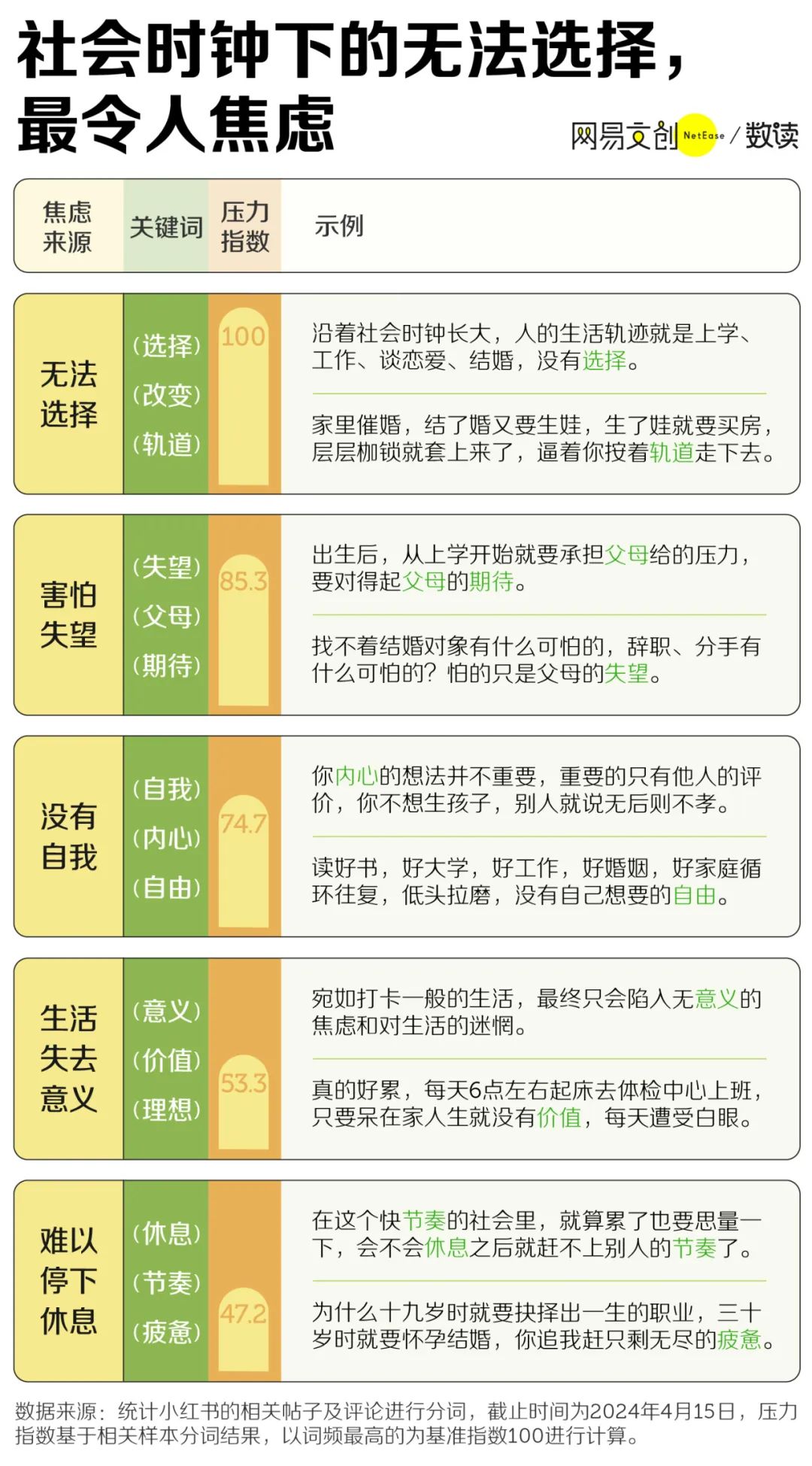 中国年轻人,不敢gap year