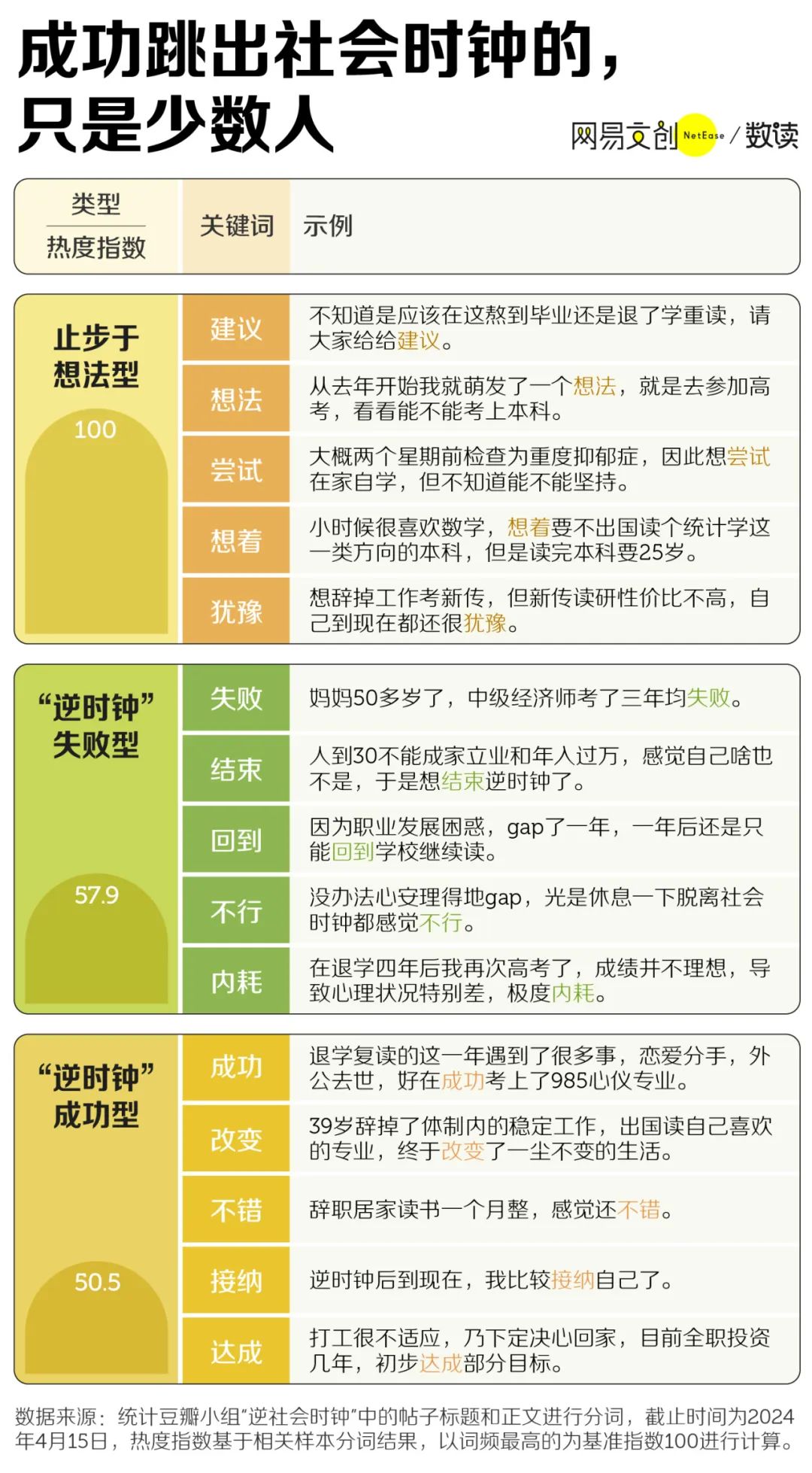 中国年轻人,不敢gap year