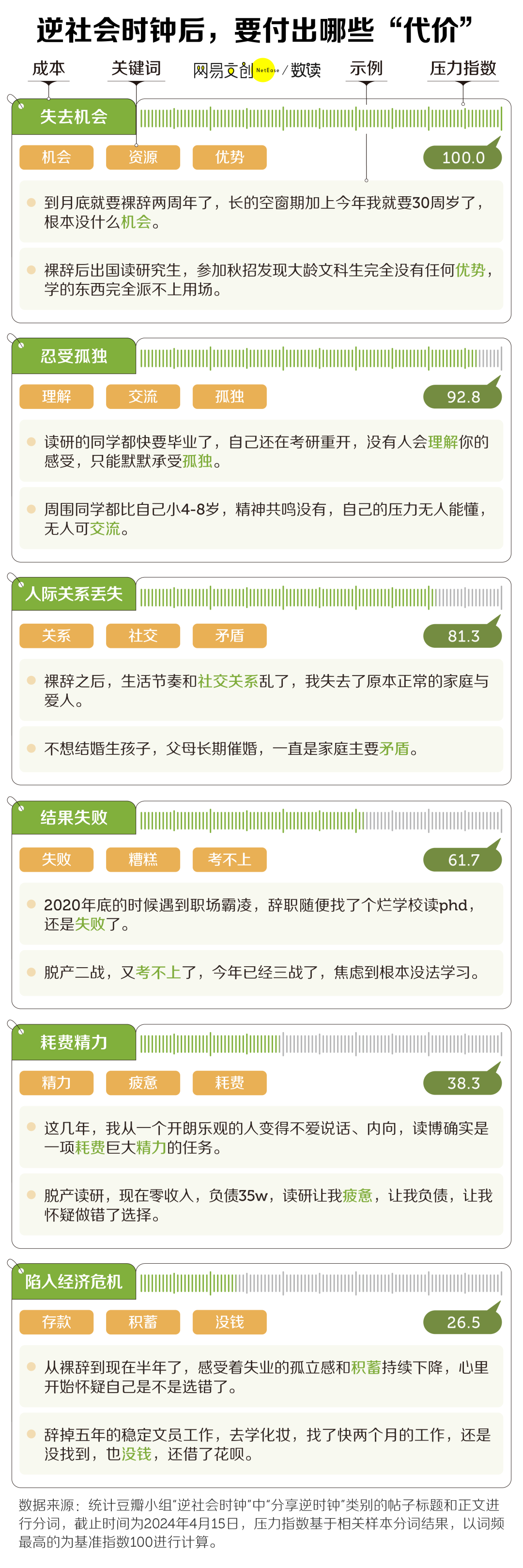 中国年轻人,不敢gap year