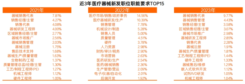 《2023医疗健康行业报告》发布
