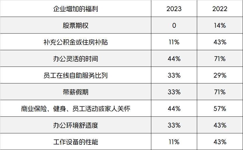 前程无忧2024春夏季行情——半导体篇：已过下行周期，但招聘依旧克制