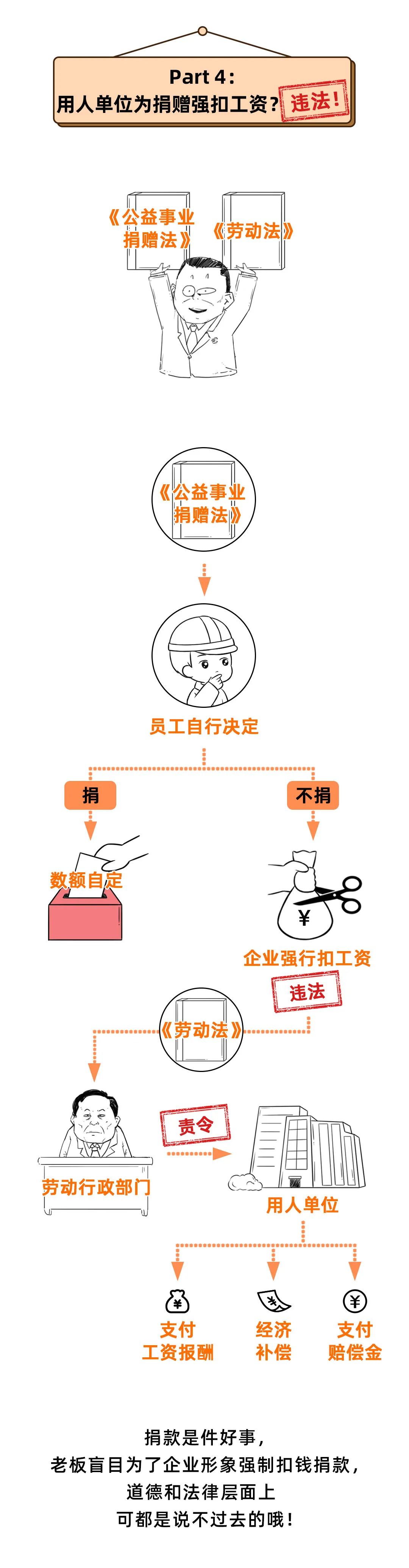 人社局提醒:这些扣工资的行为,违法!迟到、请假、绩效……