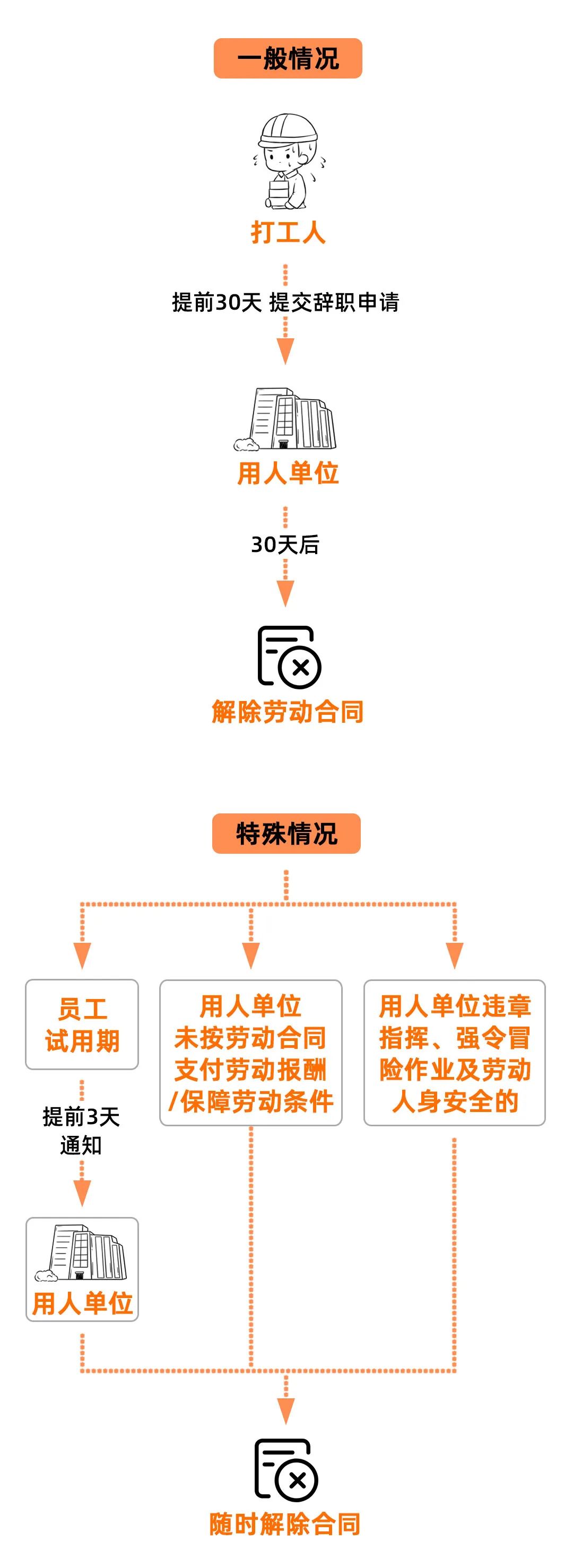 人社局提醒:这些扣工资的行为,违法!迟到、请假、绩效……