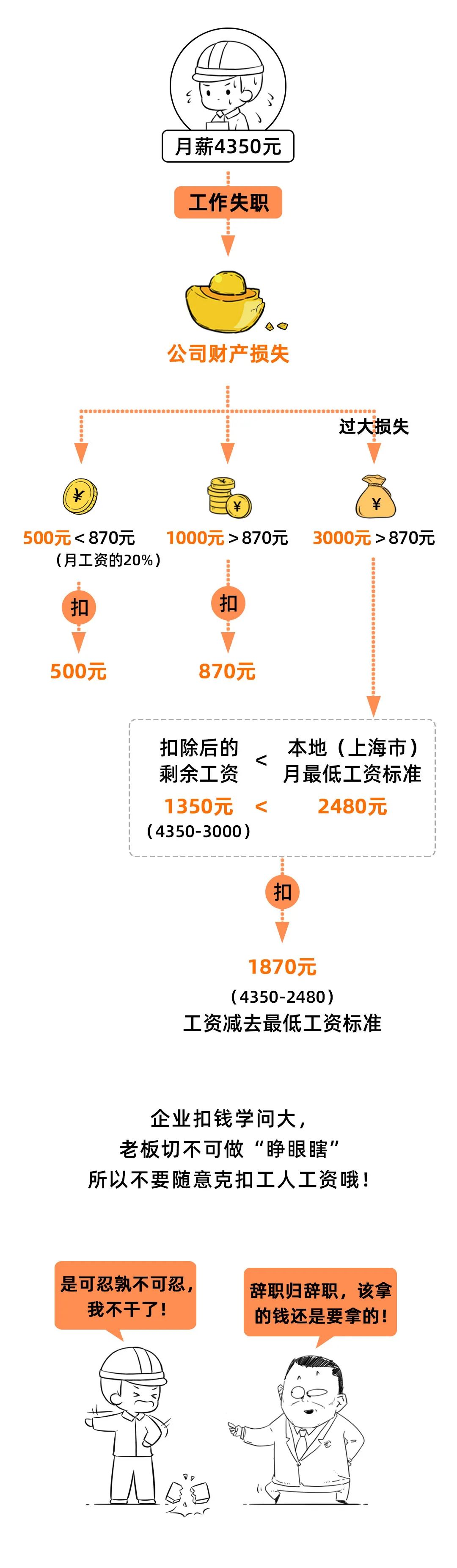 人社局提醒:这些扣工资的行为,违法!迟到、请假、绩效……