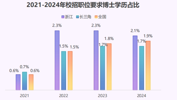 猎聘《长三角城市群大学生就业趋势报告》发布！