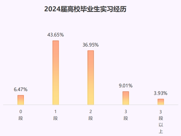 猎聘《长三角城市群大学生就业趋势报告》发布！