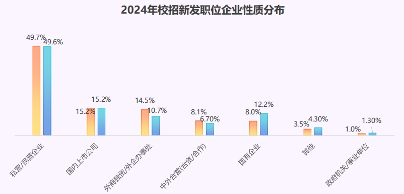 猎聘《长三角城市群大学生就业趋势报告》发布！