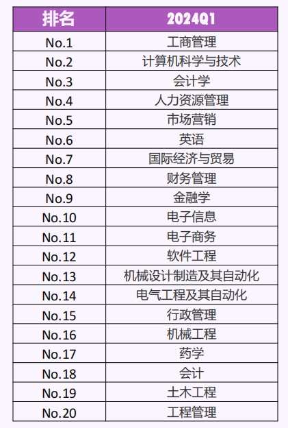 猎聘《长三角城市群大学生就业趋势报告》发布！