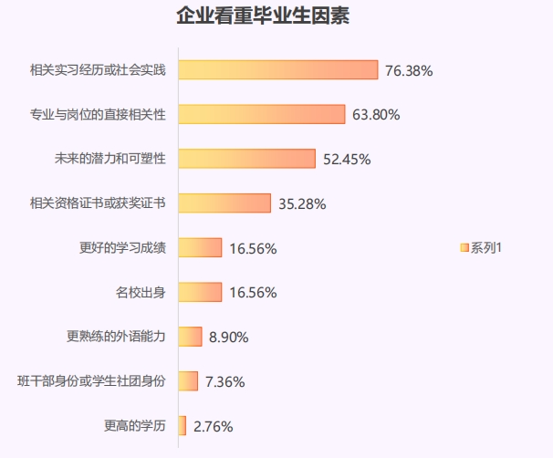 猎聘《长三角城市群大学生就业趋势报告》发布！