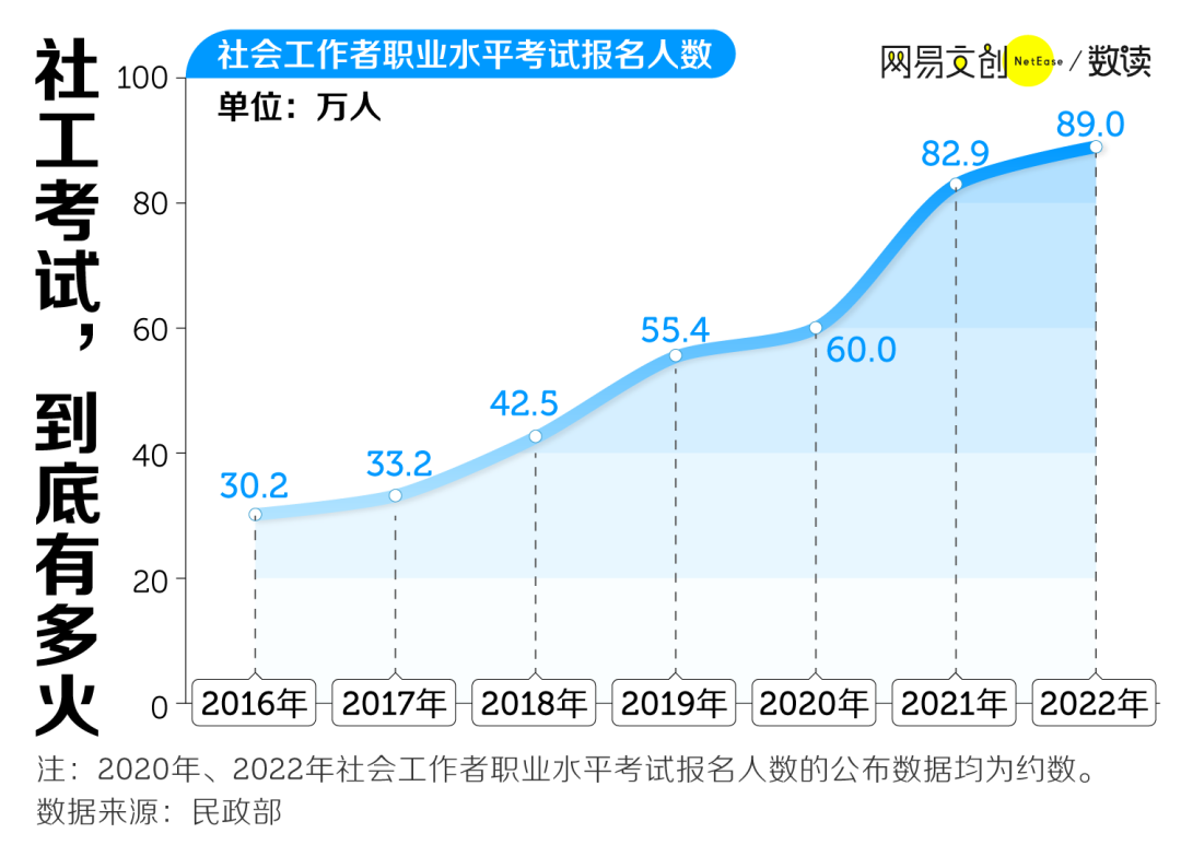 公务员“平替”岗位，挤满年轻人