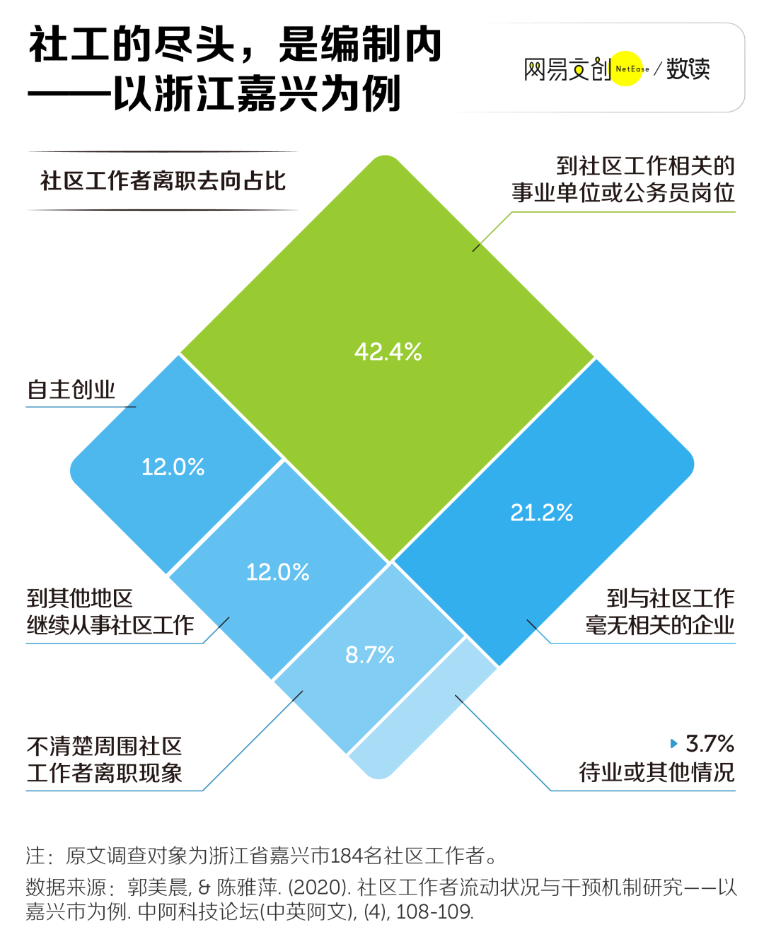 公务员“平替”岗位，挤满年轻人