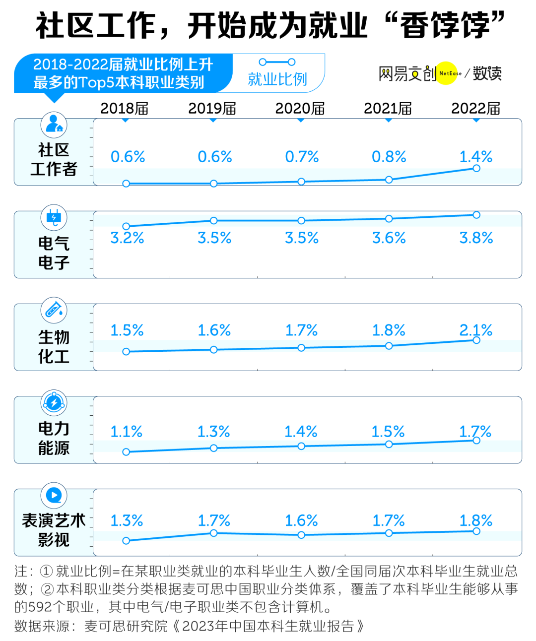 公务员“平替”岗位，挤满年轻人