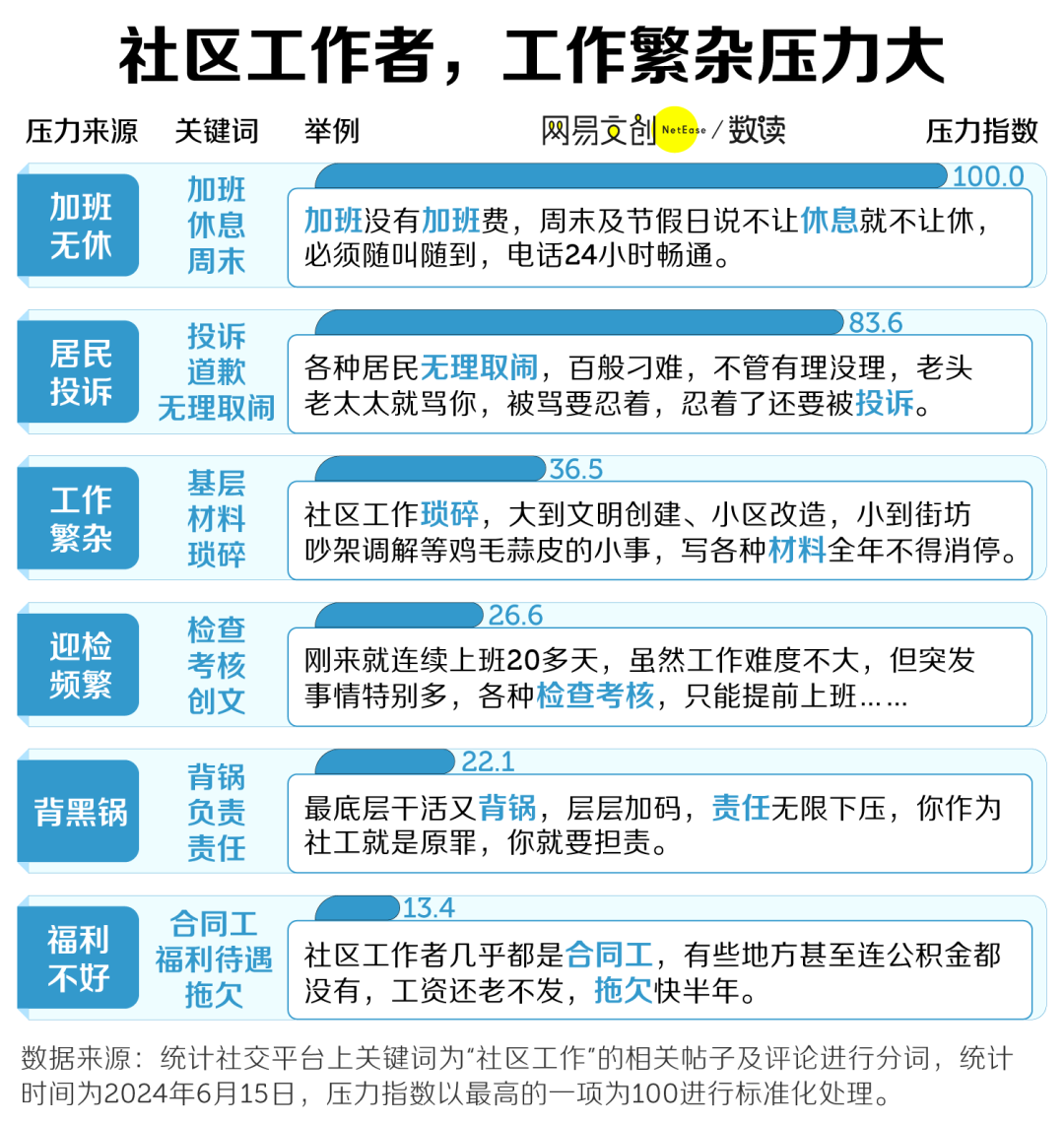 公务员“平替”岗位，挤满年轻人