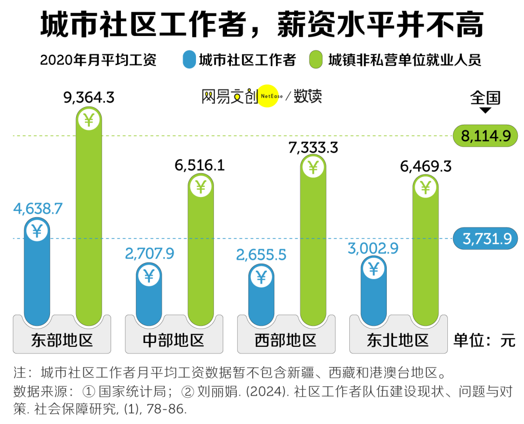 公务员“平替”岗位，挤满年轻人