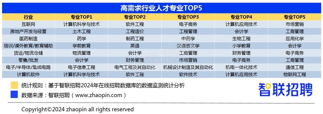 报志愿选对专业更重要,非双计算机碾压双“天坑”专业