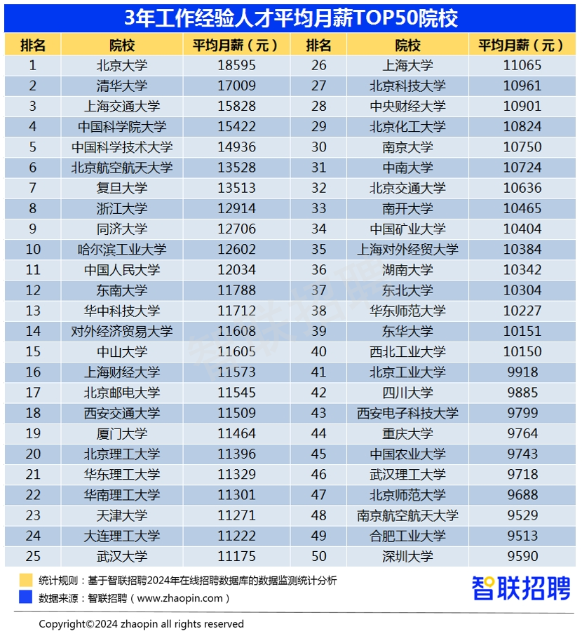 报志愿选对专业更重要,非双计算机碾压双“天坑”专业