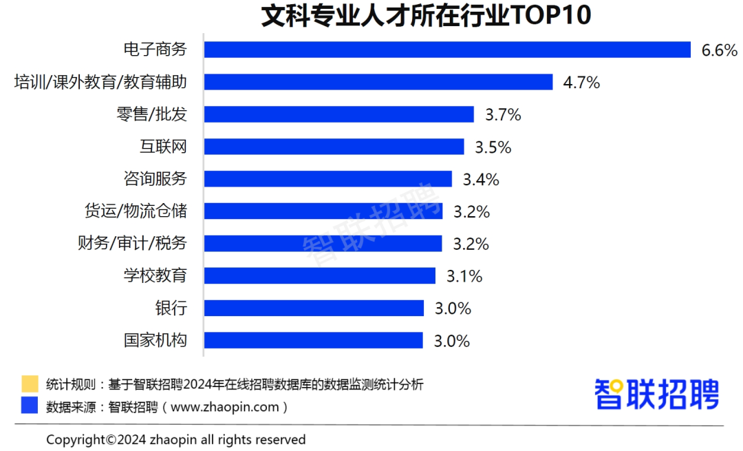 报志愿选对专业更重要,非双计算机碾压双“天坑”专业