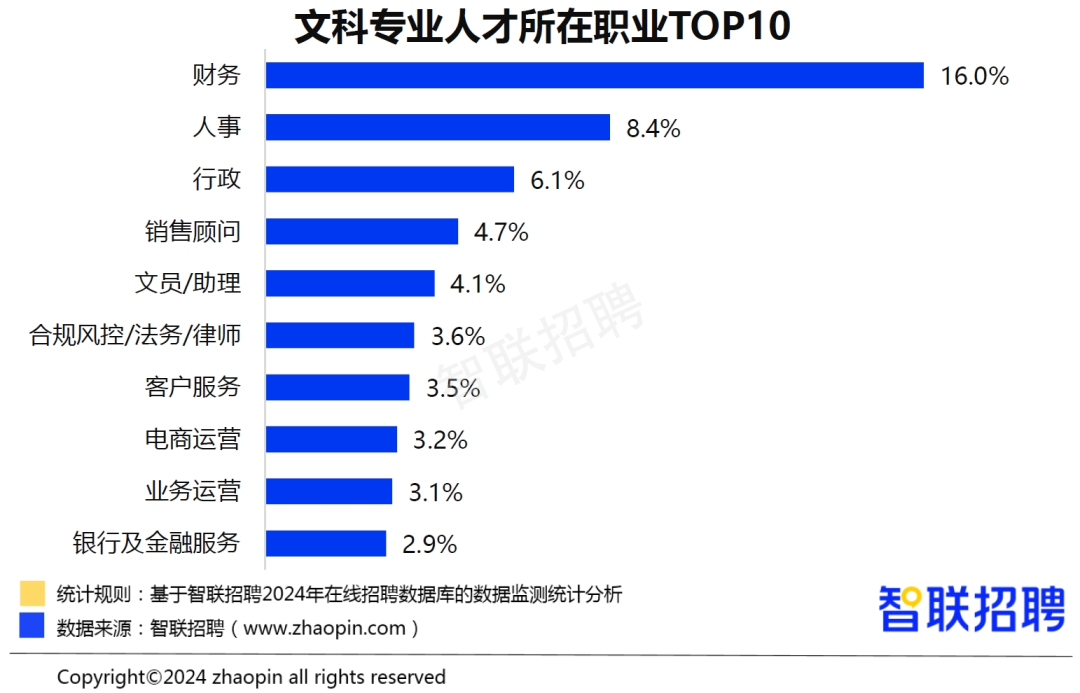 报志愿选对专业更重要,非双计算机碾压双“天坑”专业