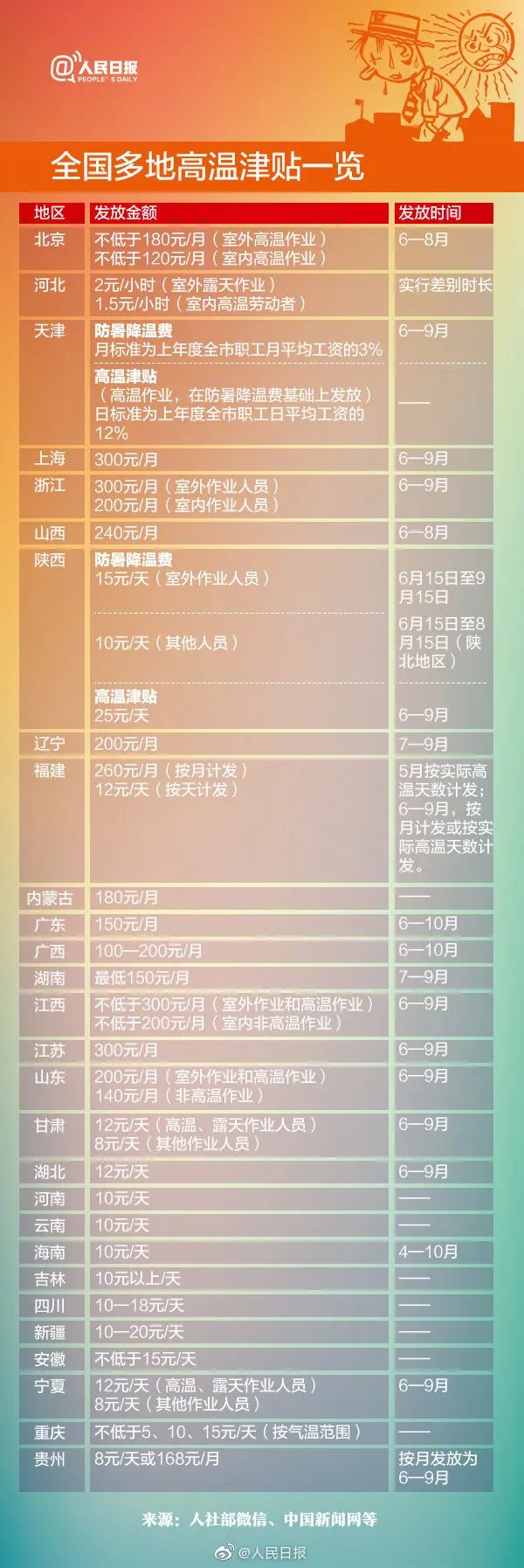 7月工资或有多项调整!到手工资……