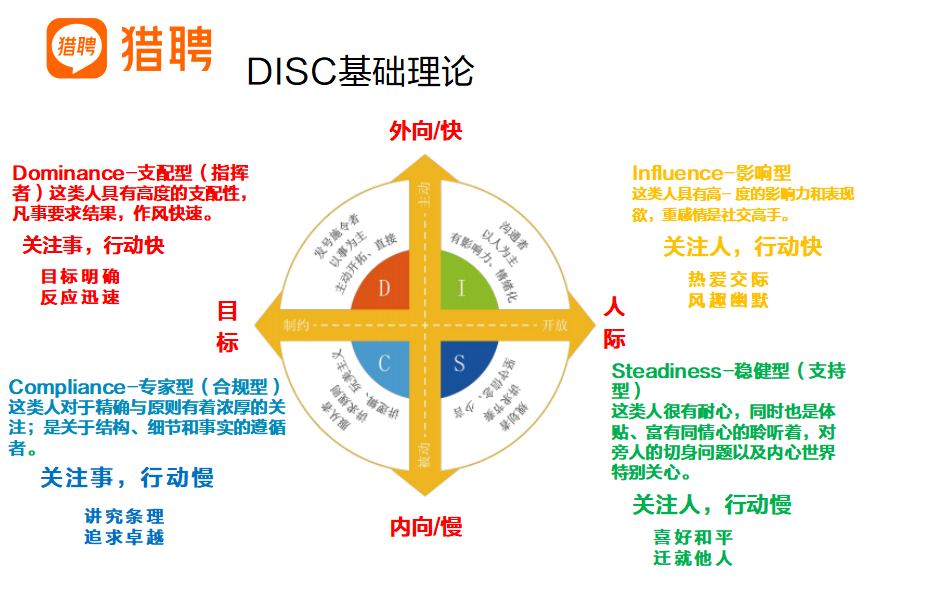 两个优秀员工,提拔谁才不会出错?