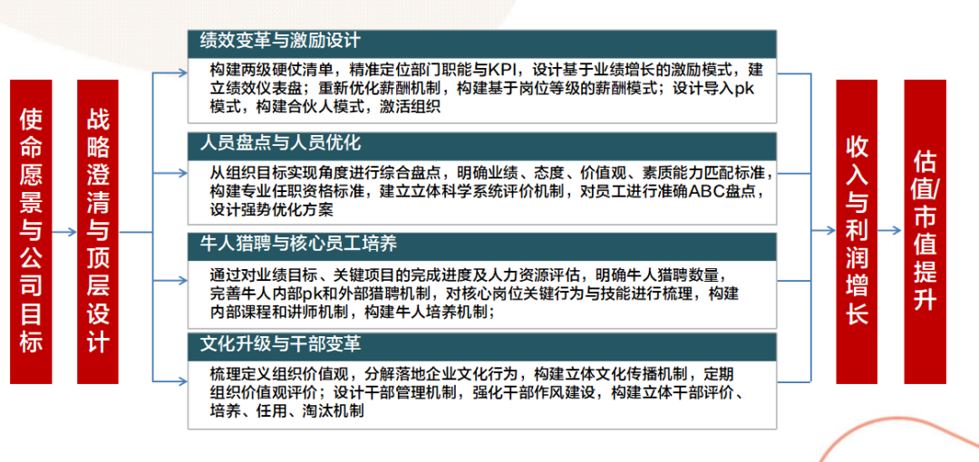 敲黑板！HR升职加薪关键动作，就看这4大专业技能提升！