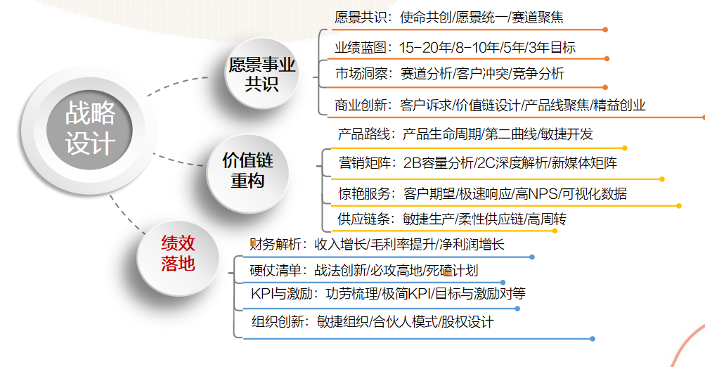 敲黑板！HR升职加薪关键动作，就看这4大专业技能提升！