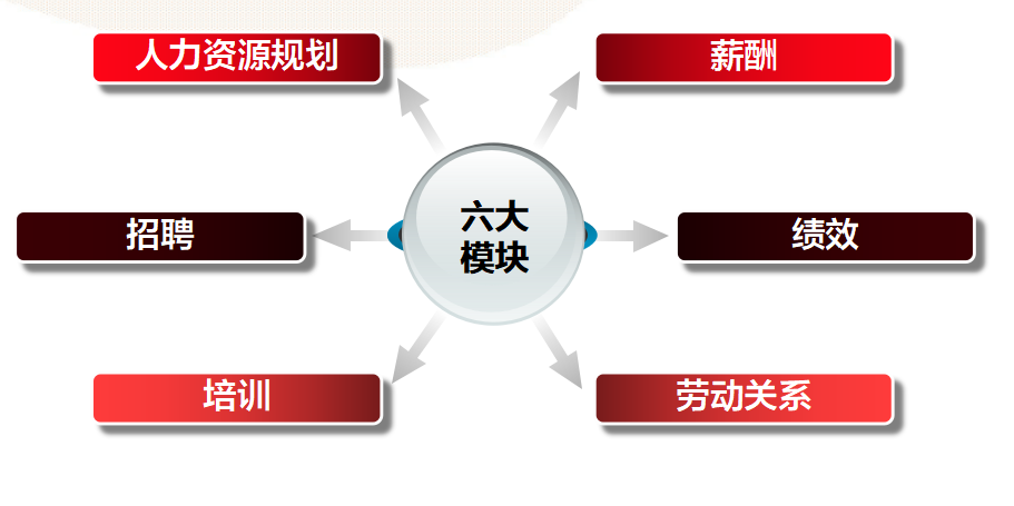 敲黑板！HR升职加薪关键动作，就看这4大专业技能提升！