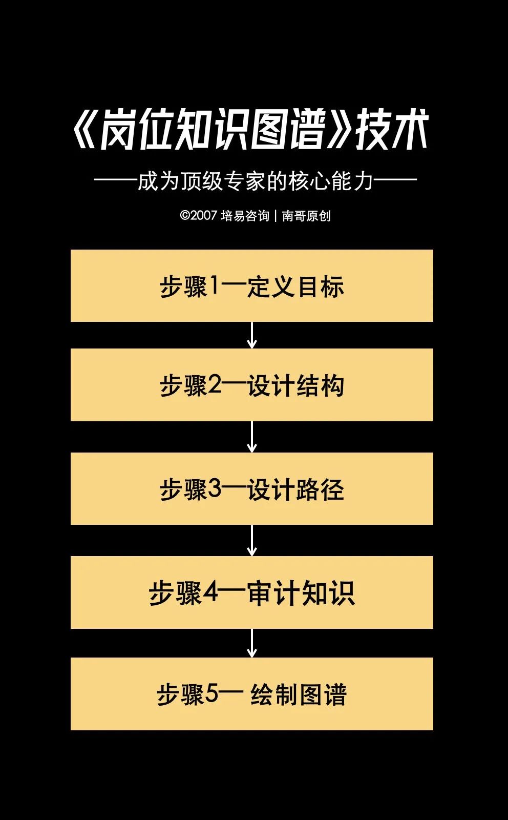 知识萃取项目落地：技术路径，决定成败！