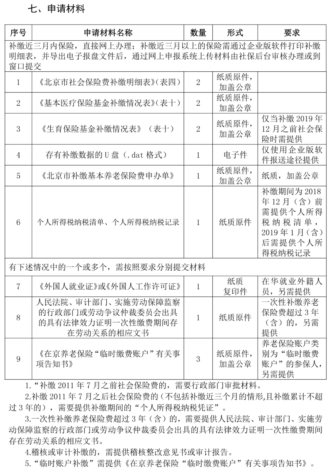 社保断缴1个月,这些待遇全取消?社保断了这样处理