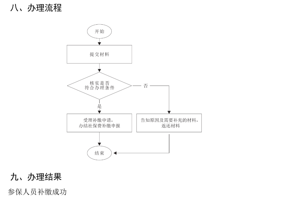 社保断缴1个月,这些待遇全取消?社保断了这样处理