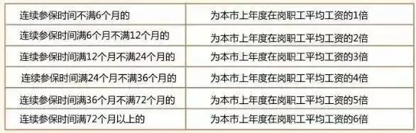 社保断缴一次,会有哪些影响?还有……