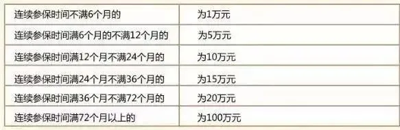 社保断缴一次,会有哪些影响?还有……