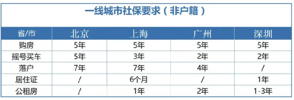 社保断缴一次,会有哪些影响?还有……